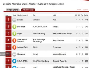 N.A.V.Y.G.A.T.O.R Album auf Platz 2 der DAC in 2018.